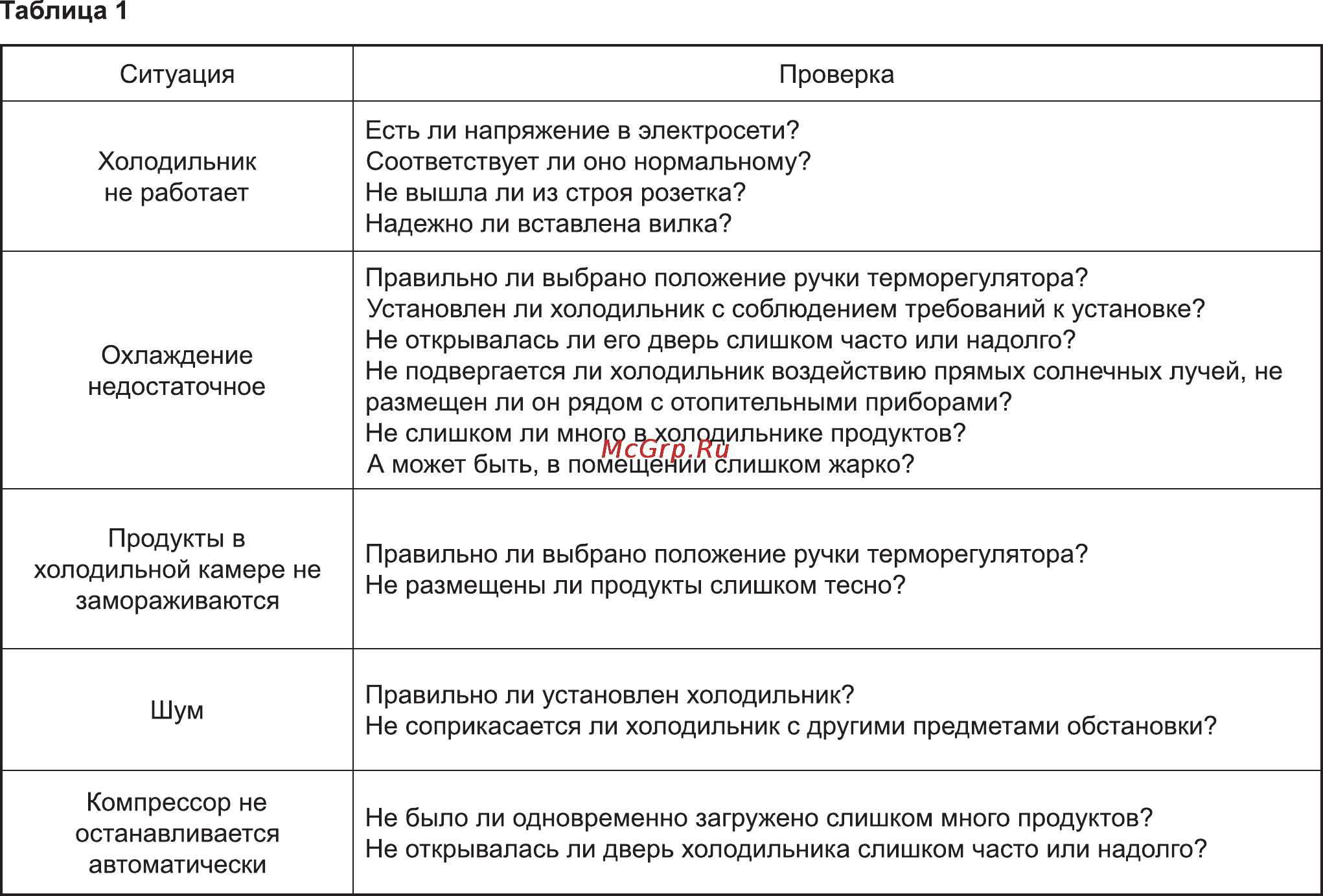 Delfa DRF-65LN Инструкция по эксплуатации онлайн [8/8] 116774