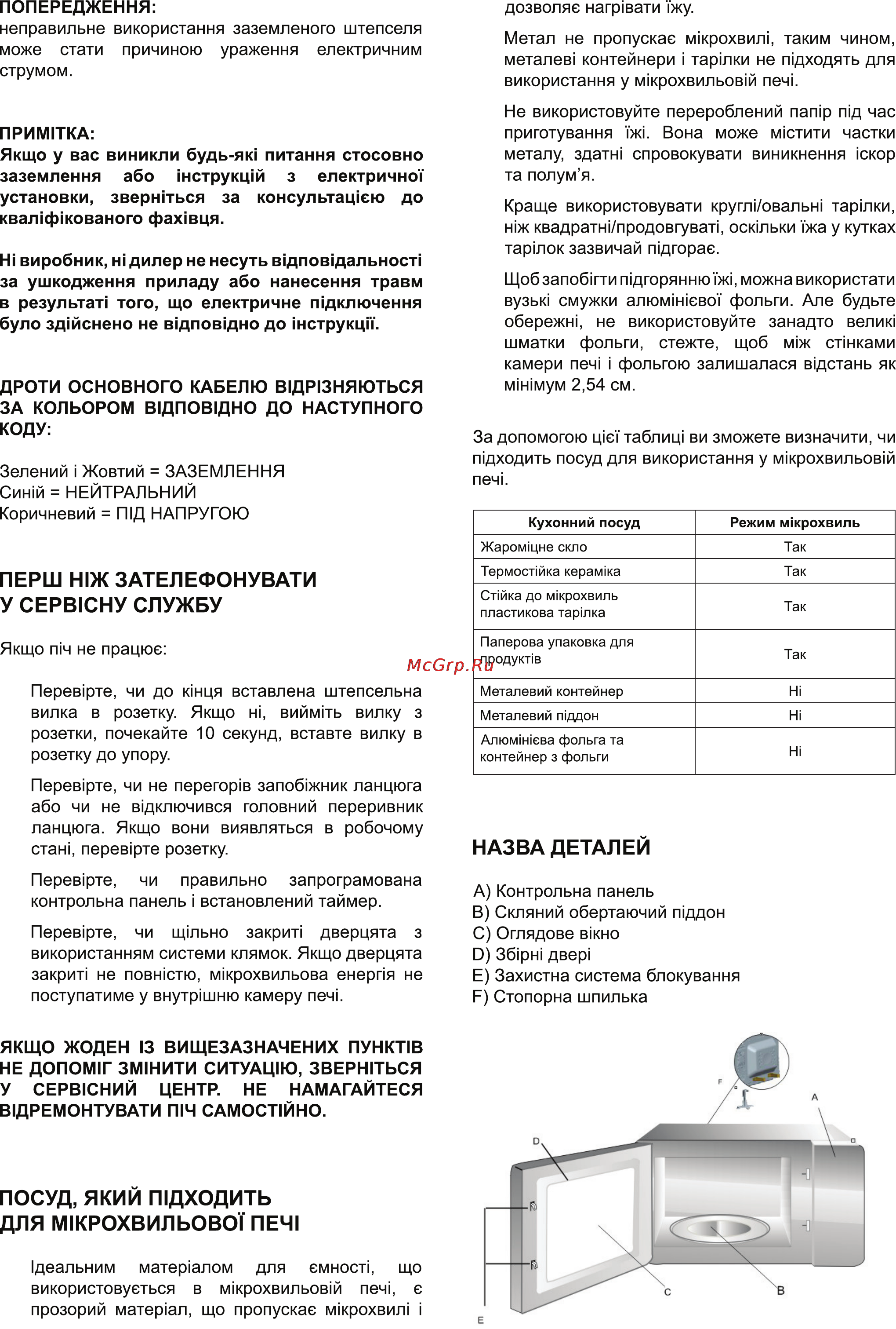 Delfa MO-20W [4/13] Назва деталей