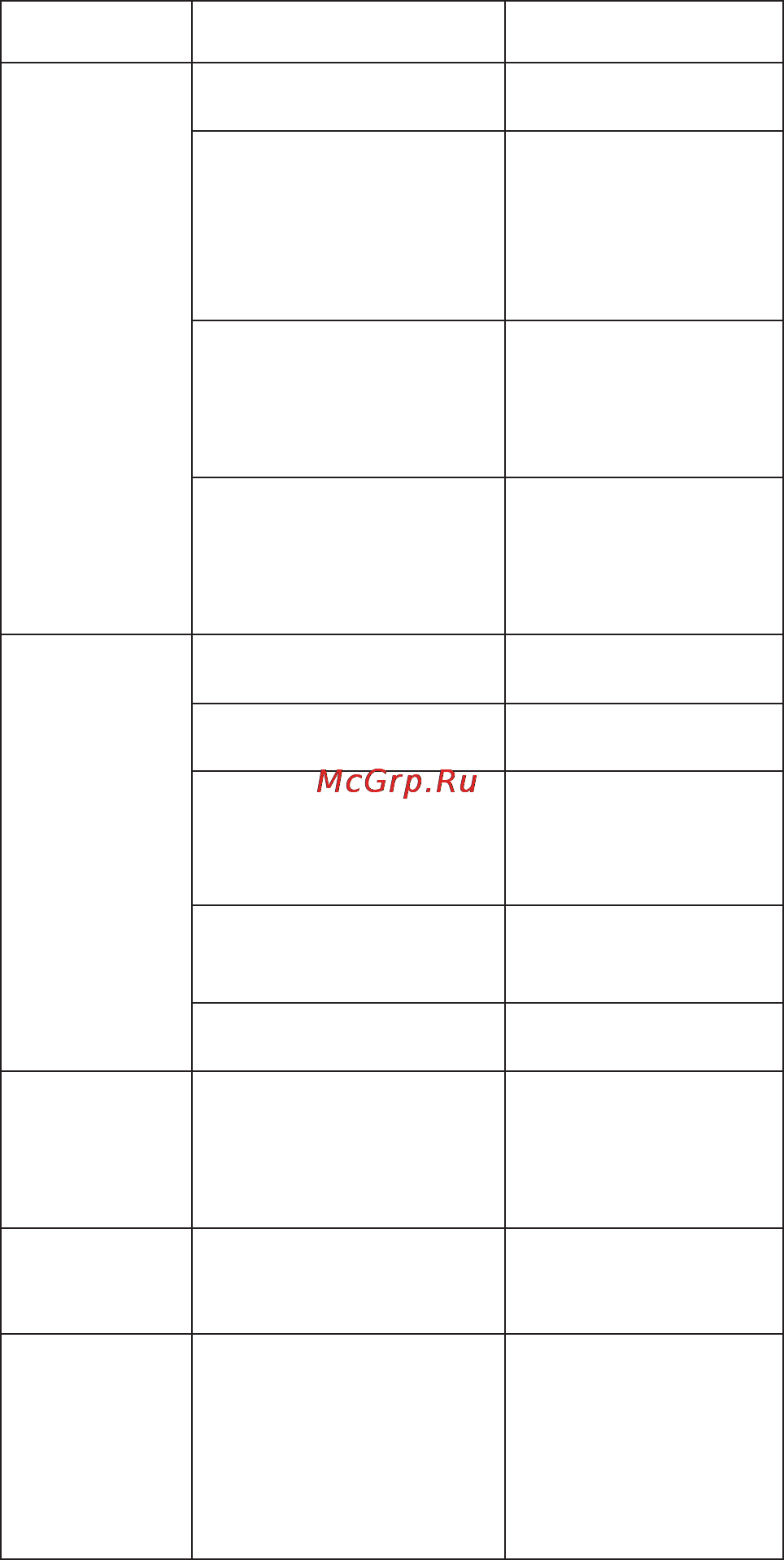 Delfa DPMD-12HR [11/19] Усунення несправностей