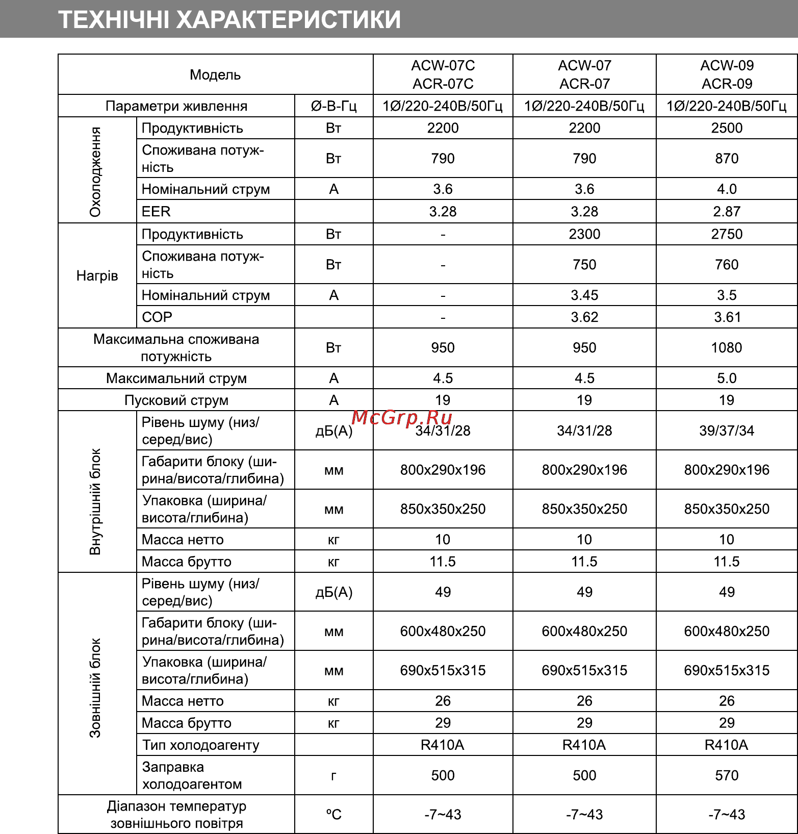 Delfa ACR 18 Инструкция по эксплуатации онлайн [36/45] 116848