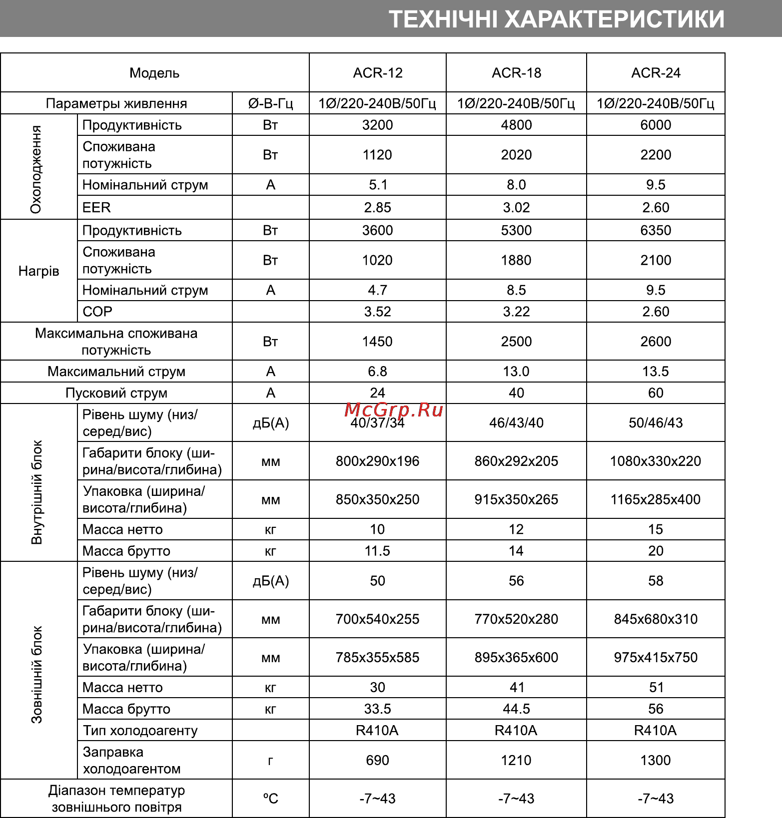 Delfa ACR 18 Инструкция по эксплуатации онлайн [37/45] 116848