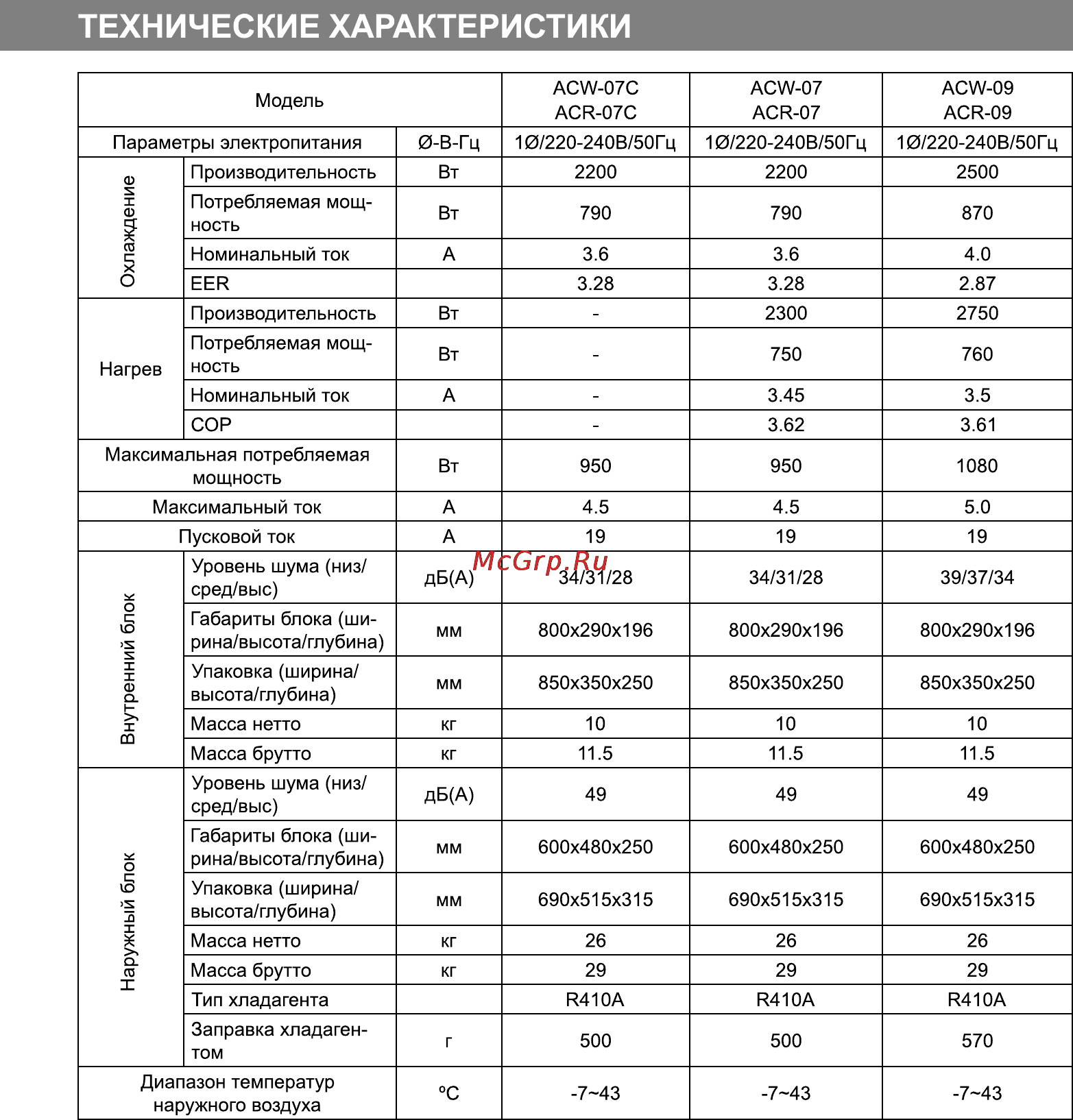 Delfa ACR 18 Инструкция по эксплуатации онлайн [44/45] 116848