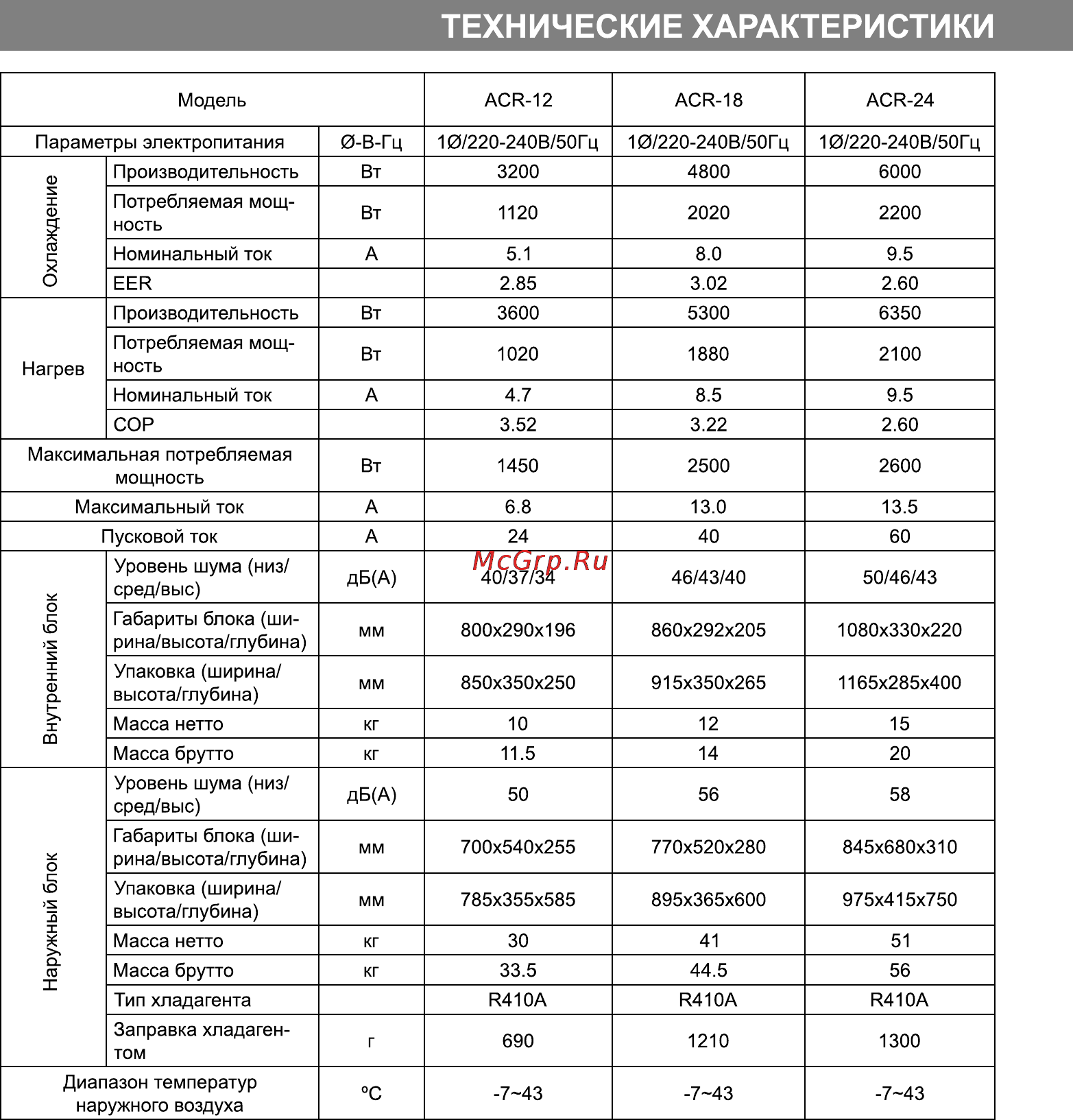 Delfa ACR 18 Инструкция по эксплуатации онлайн [45/45] 116848