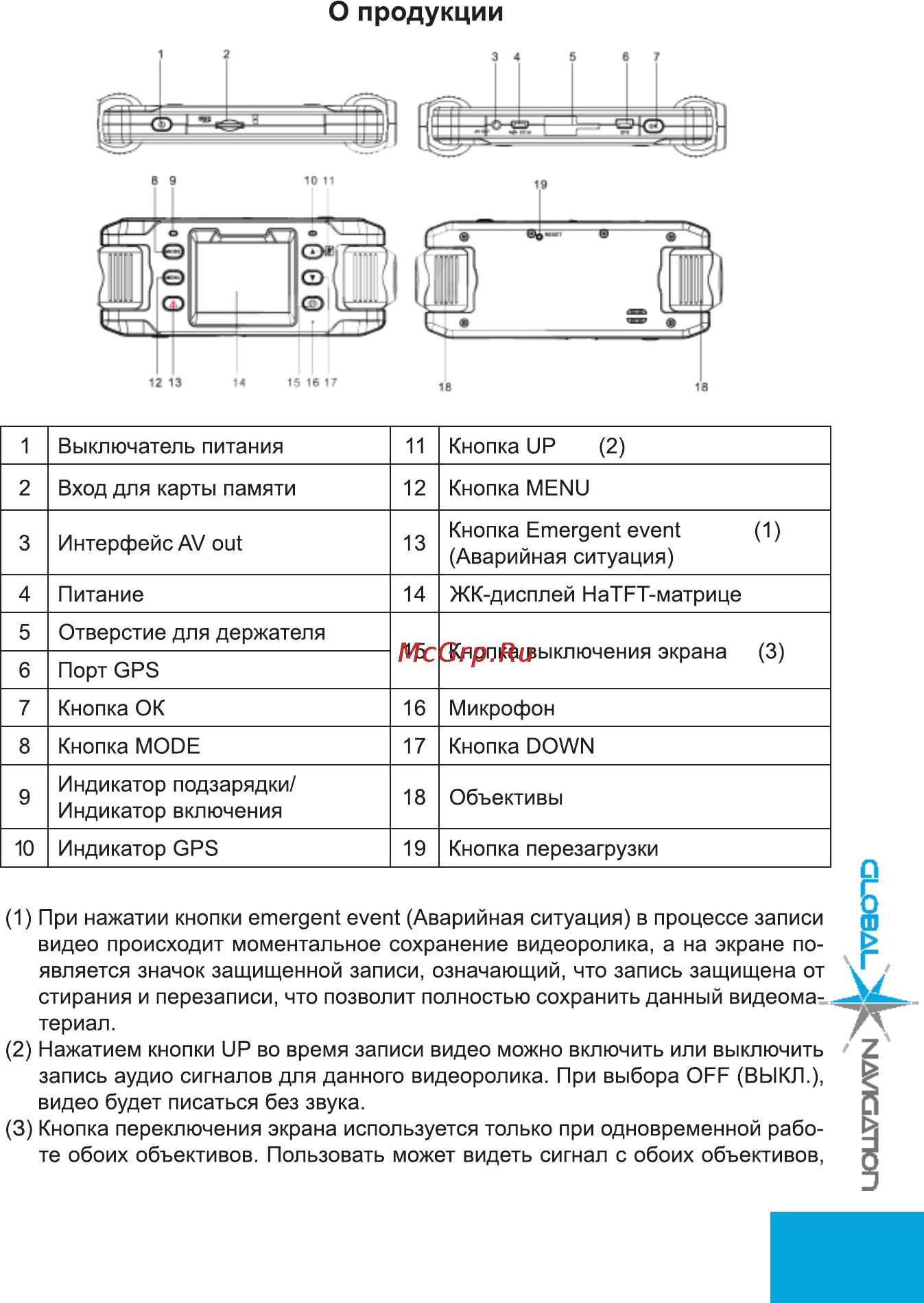 Global Navigation GN 8000 [4/12] О продукции
