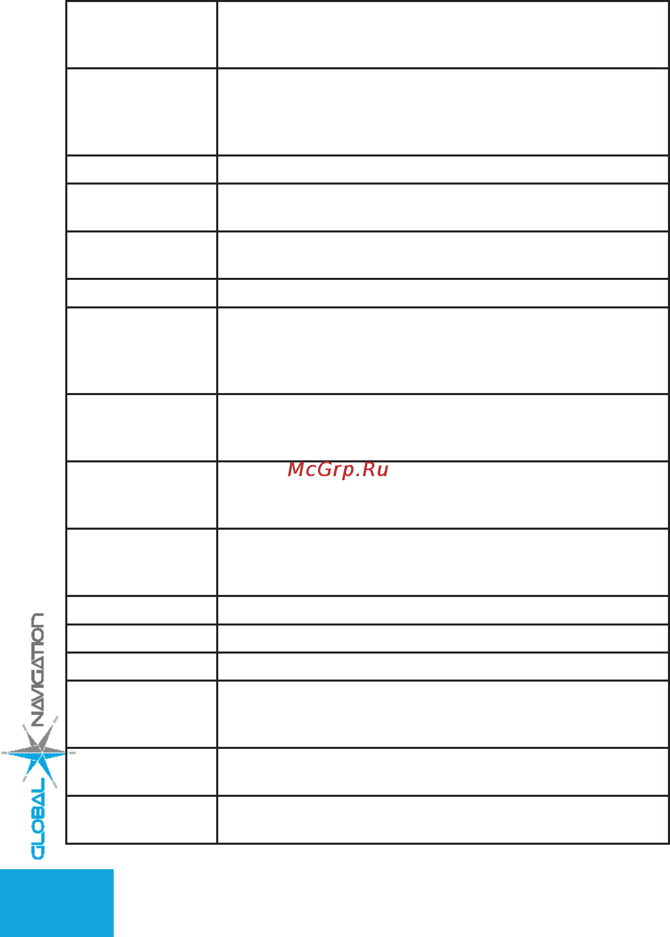 Global Navigation GN900 [3/14] Спецификация видеорегистратора