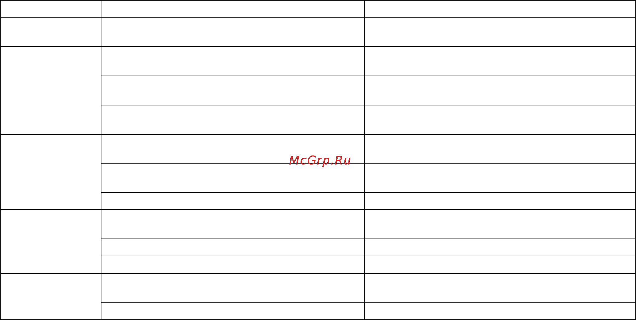 Delfa DEC-2008 [5/10] Усунення несправностей