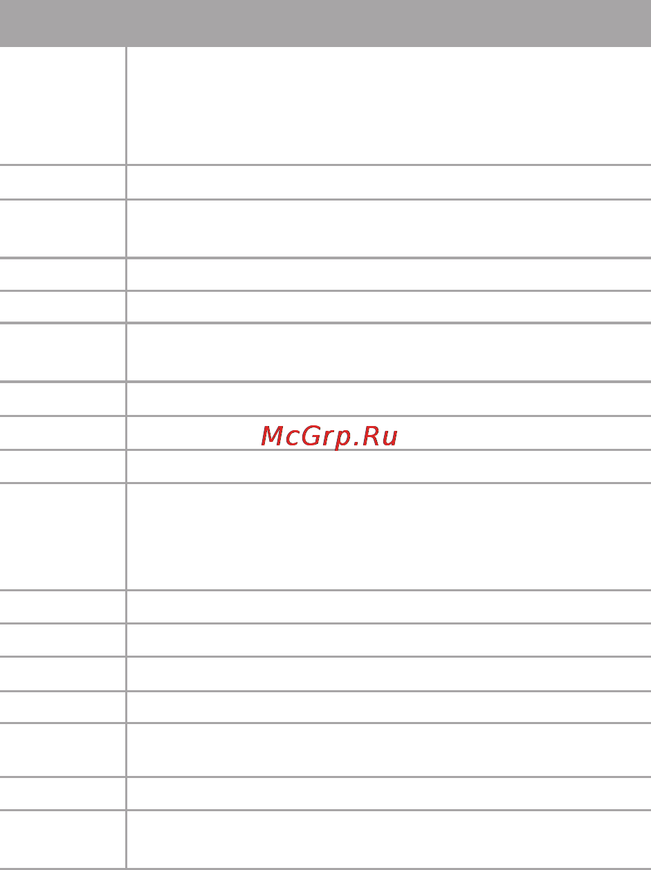Texet DVR-2GP [17/18] Спецификация