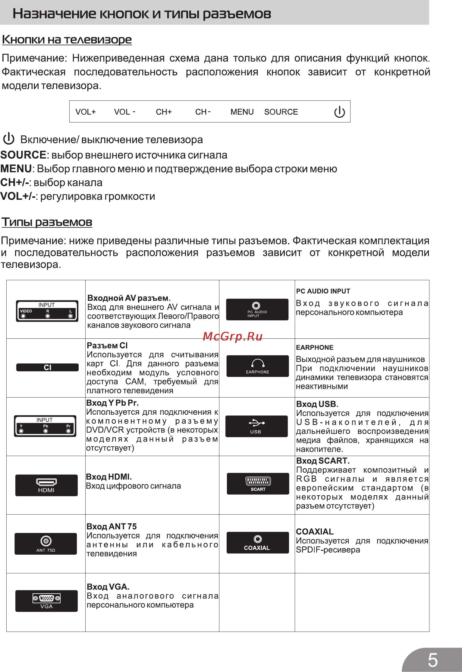 DEXP F22B7100EEW Инструкция по эксплуатации онлайн [5/24] 117125