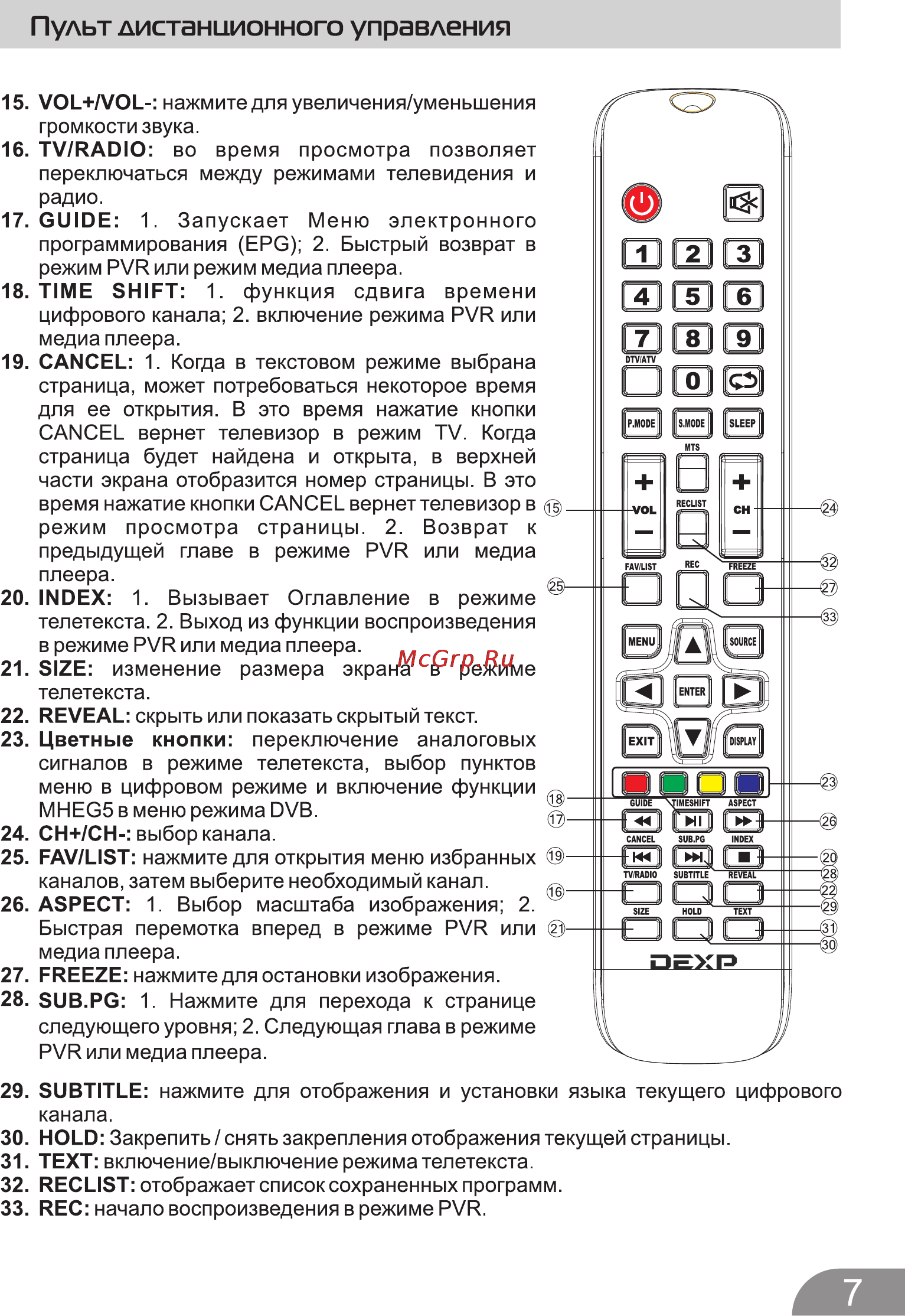 DEXP F22B7100EEW Инструкция по эксплуатации онлайн [7/24] 117125
