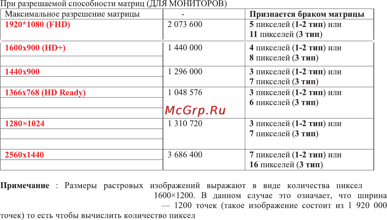 DEXP 32A3000 [20/21] Пустая страница