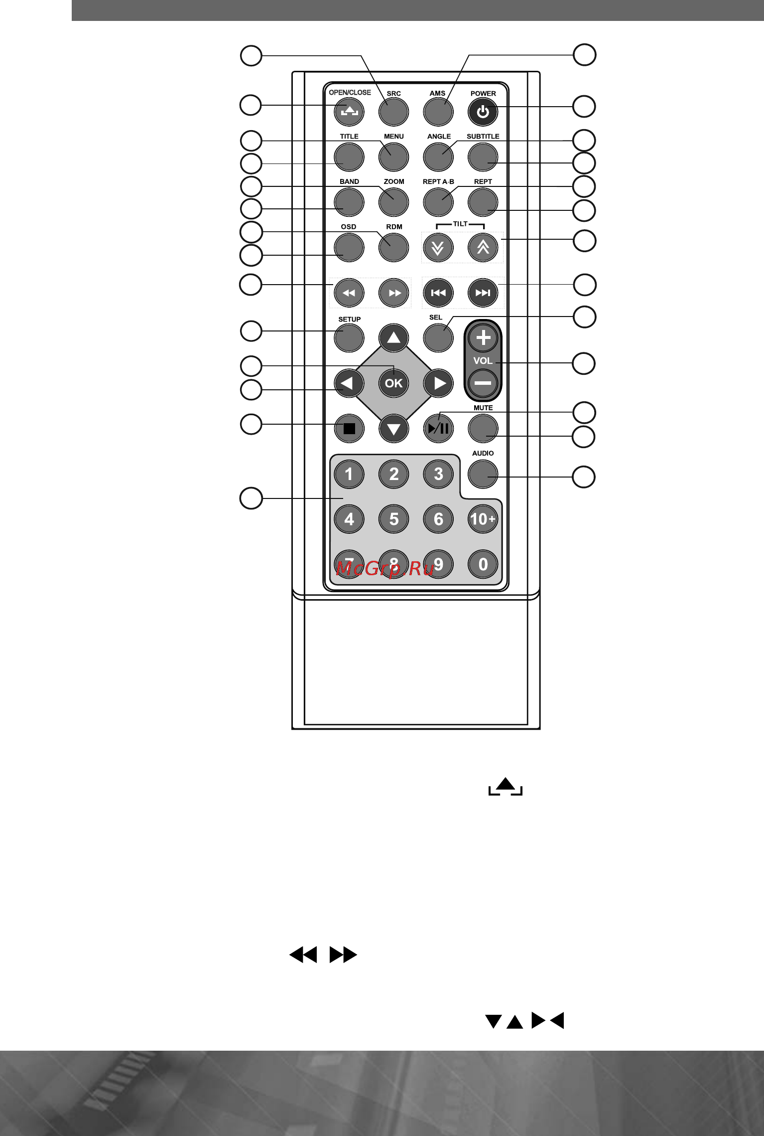 Prology MDN-1715T [10/61] Элементы управления на пульте дистанционного управления
