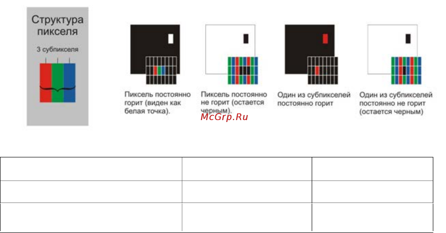DEXP 32A7000 [24/26] Регламент качества lcd панелей допустимое количество битых пикселей