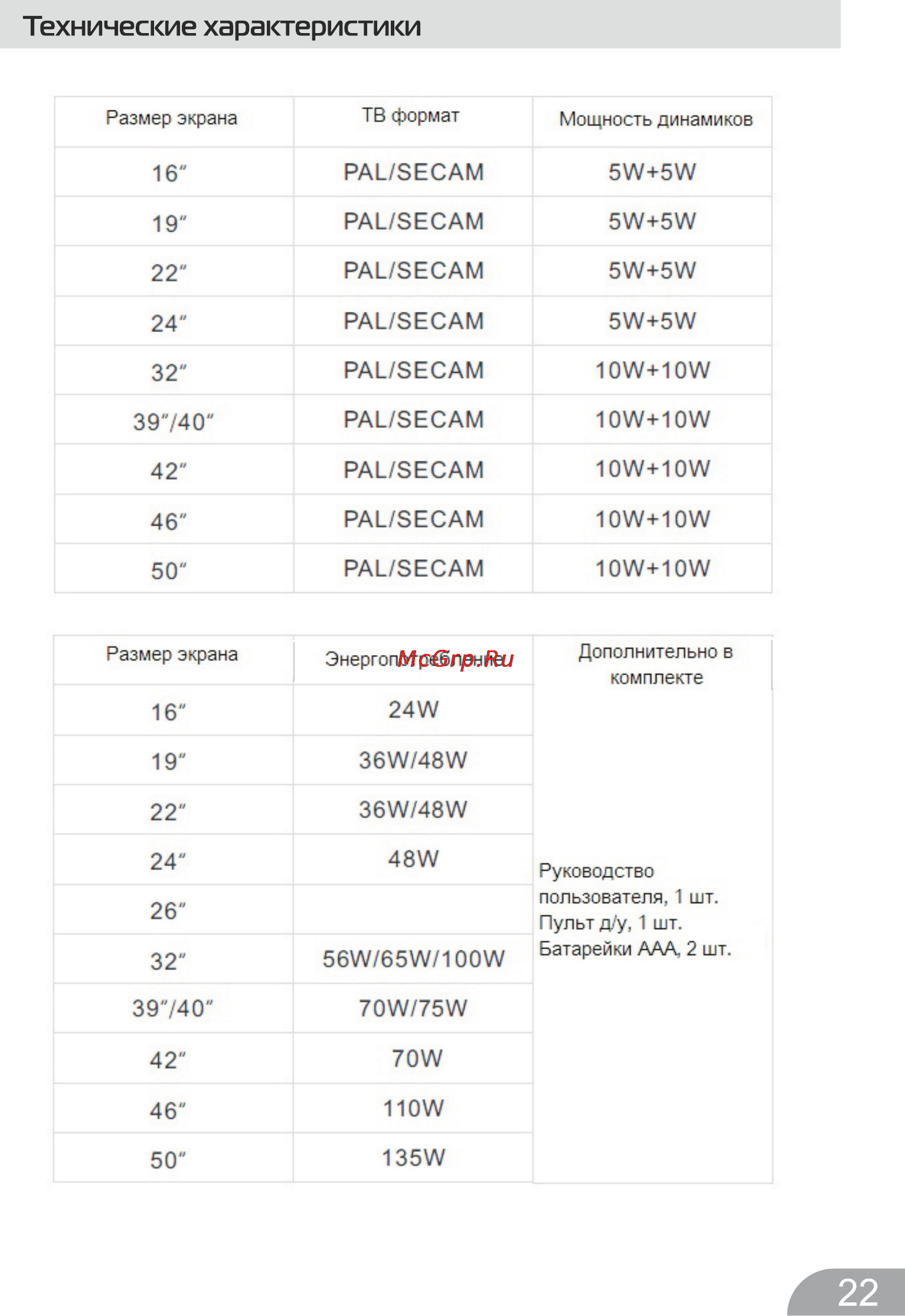 DEXP H32B7000E [22/24] Технические характеристики