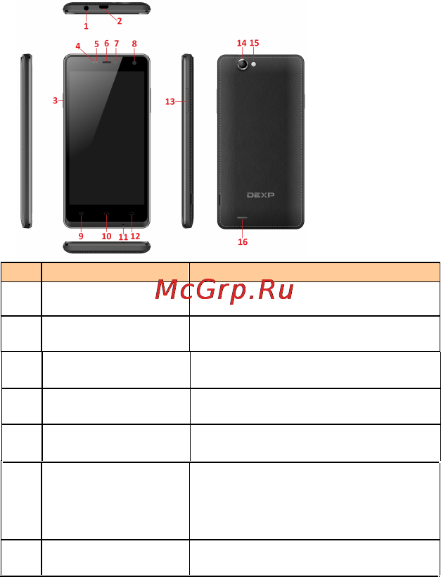 DEXP Ixion ML 5 Black [9/28] Внешний вид телефона