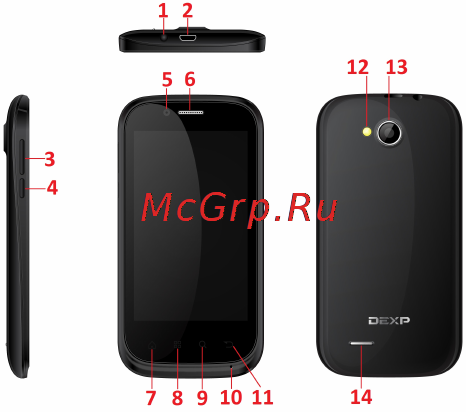 DEXP Ixion ES 3,5 White [9/27] Приступая к работе