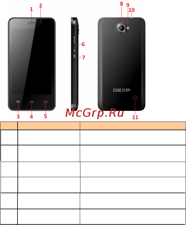 DEXP Ixion ES 4 Black [9/28] Приступая к работе
