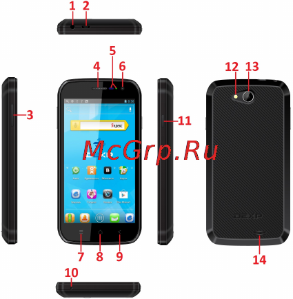 DEXP Ixion ML 4,5 White [9/27] Приступая к работе