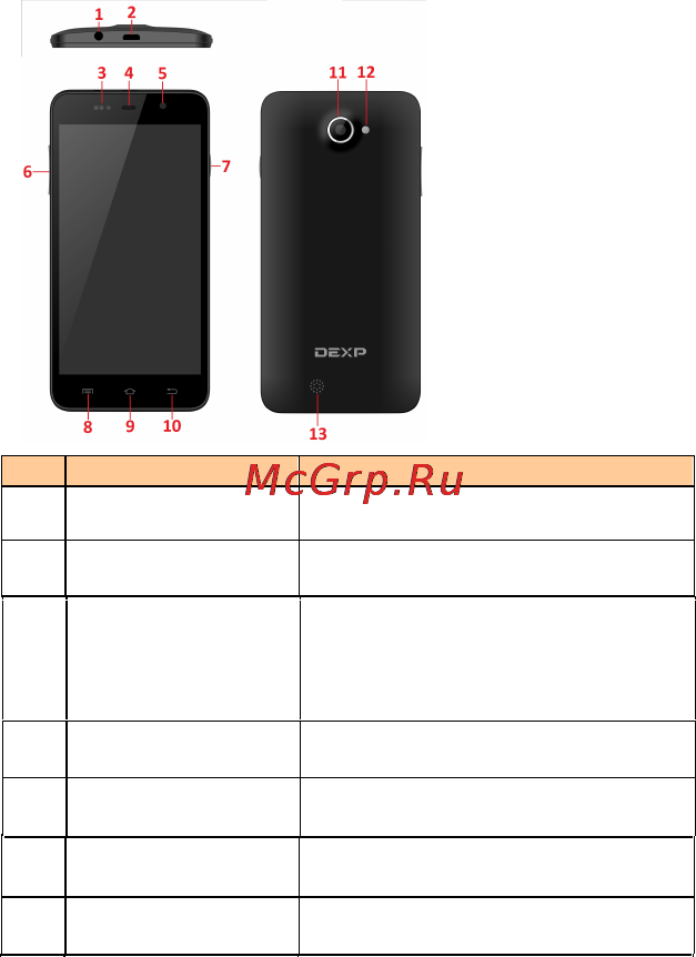 DEXP Ixion MS 5 Black [9/28] Приступая к работе