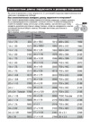 Таблица Соответствия ДЛИНЫ ОКРУЖНОСТИ И РАЗМЕРА ПОКРЫШКИ Инструкция по эксплуатации