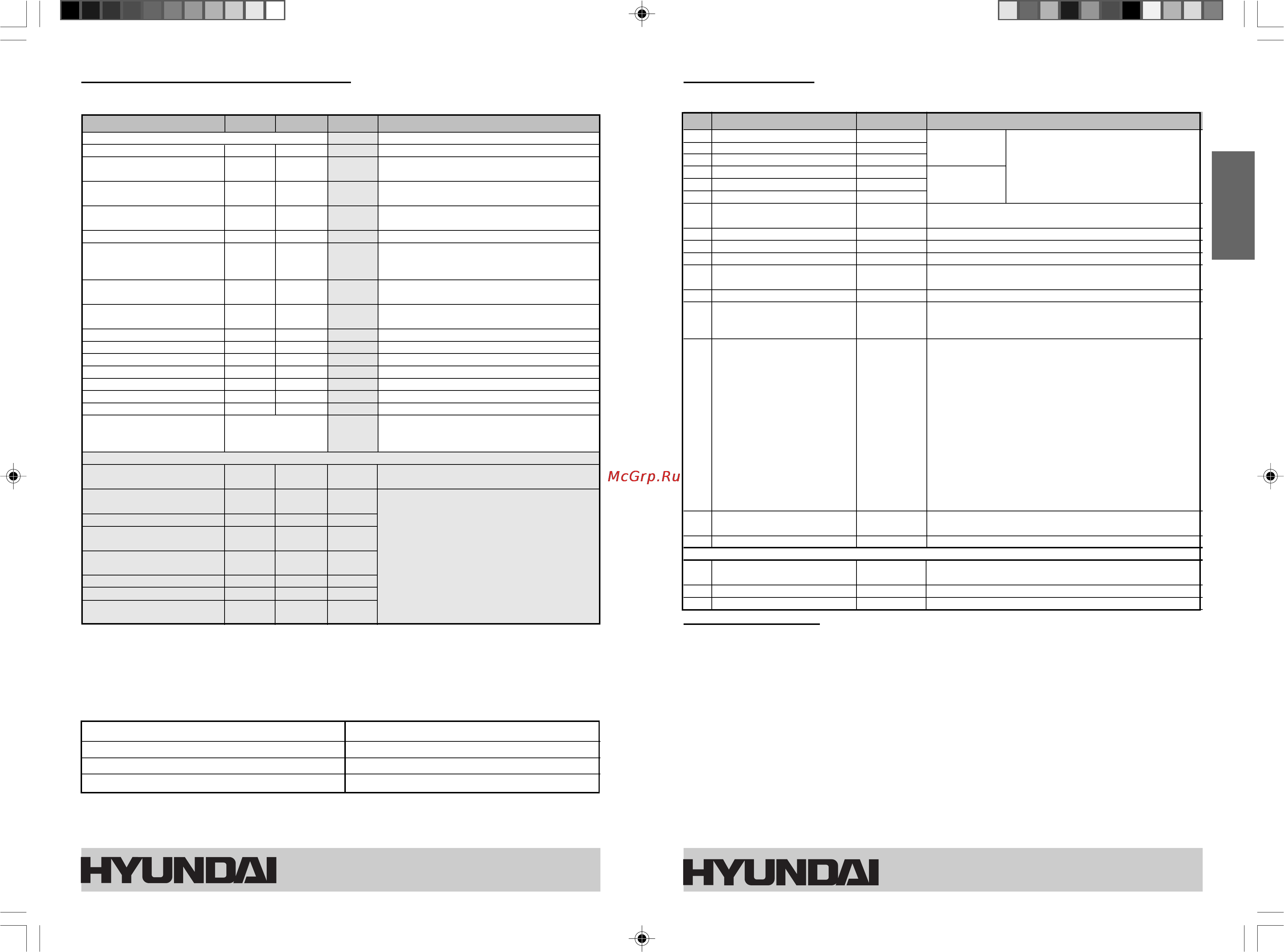 Hyundai H-SS71 [6/28] Таблица команд пульта управления