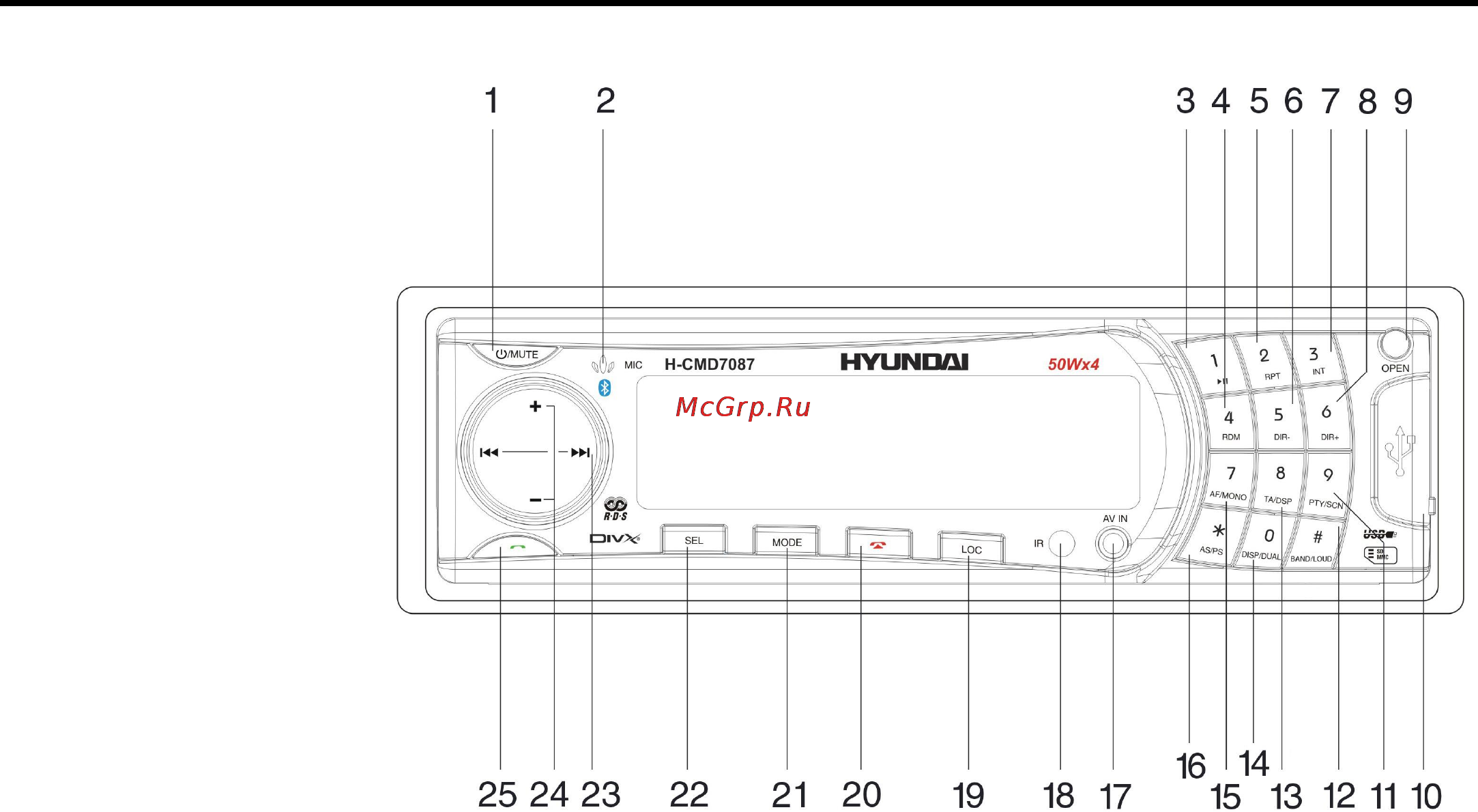 Hyundai H-CMD7087 [11/82] Panel controls
