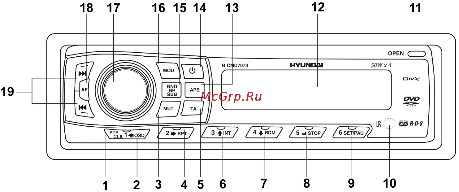 HYUNDAI ELECTRONICS H-CMD7073 [11/65] Control description