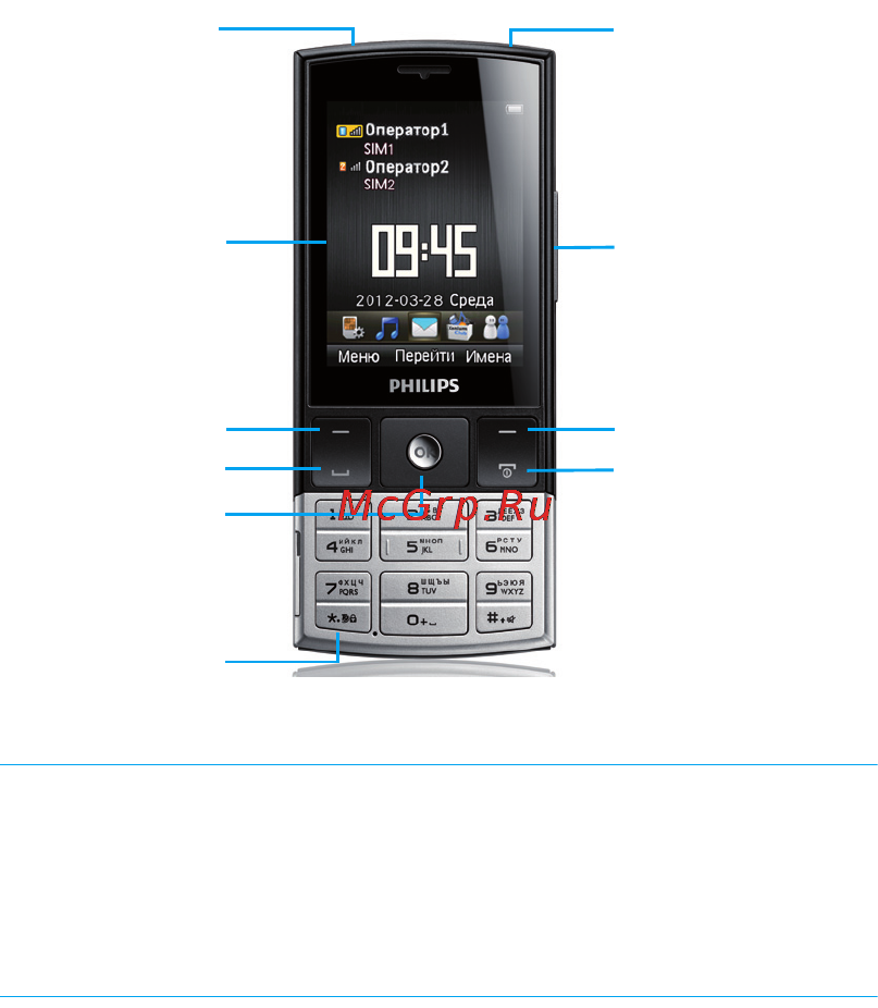 Philips X332 Руководство пользователя онлайн