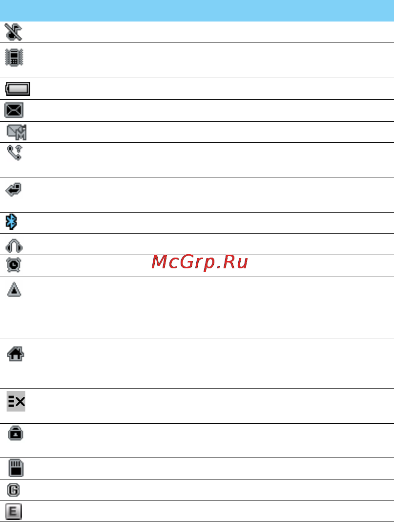 Philips X332 [3/48] Значки и символы