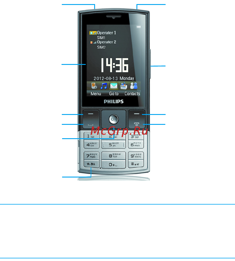 Philips X332 [31/48] Telefonul dumneavoastră