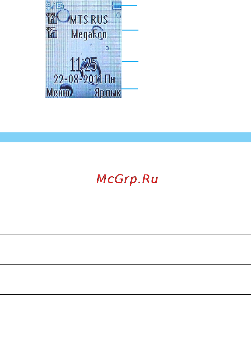 Philips Xenium X126 [18/39] Начальный экран