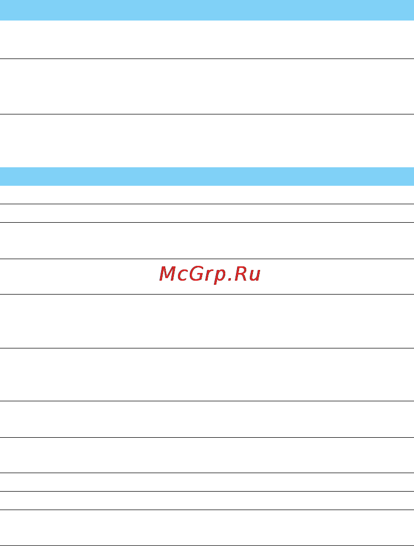 Philips Xenium X126 [30/39] Настройки
