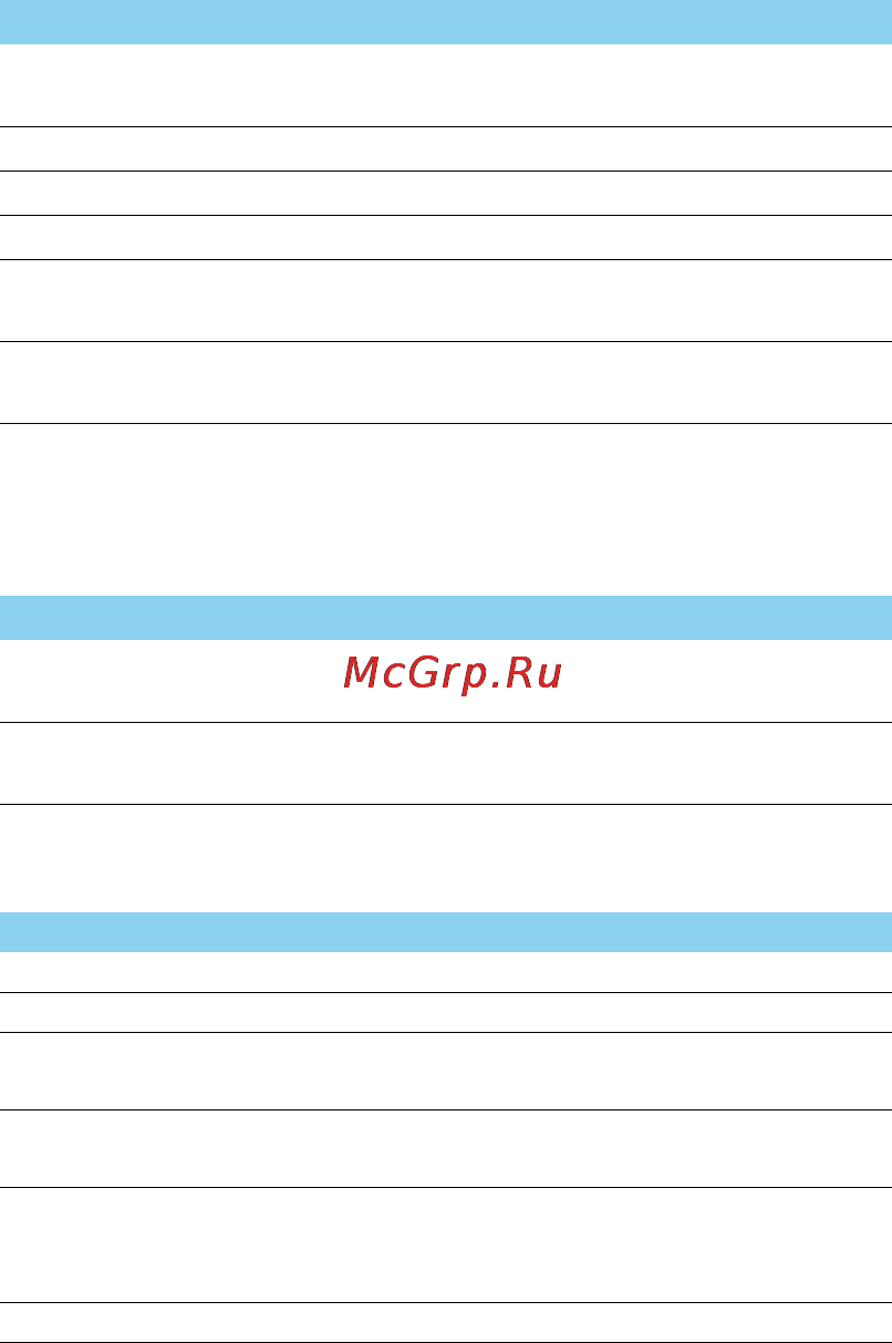 Philips Xenium X126 [7/39] Setări