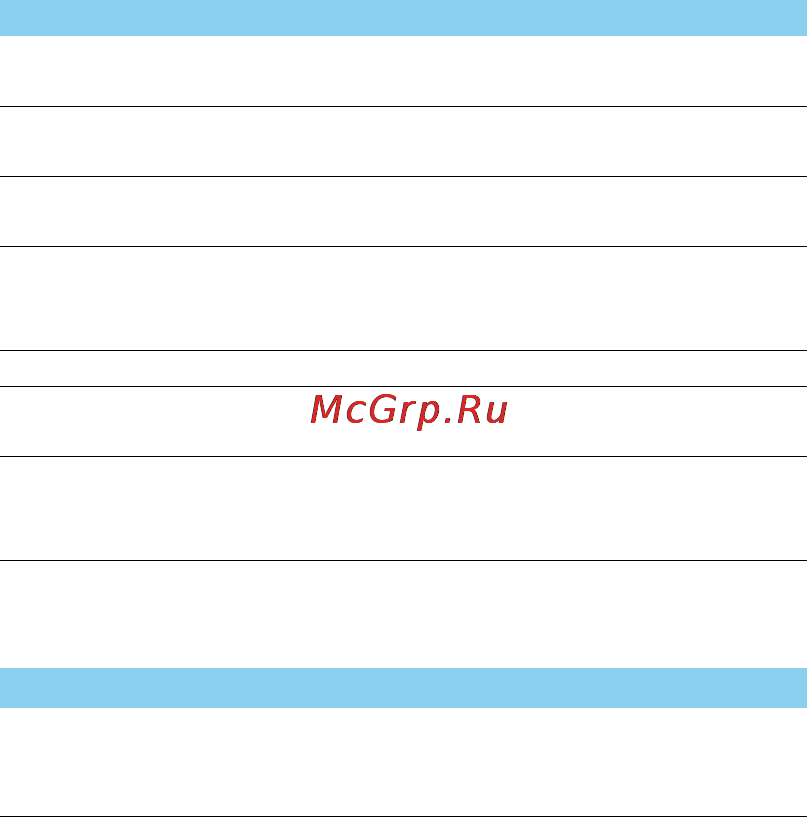 Philips Xenium X126 [9/39] Setări reţea