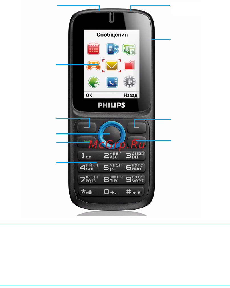 Philips E1500 [2/24] Соответствует всем необходимым стандартам