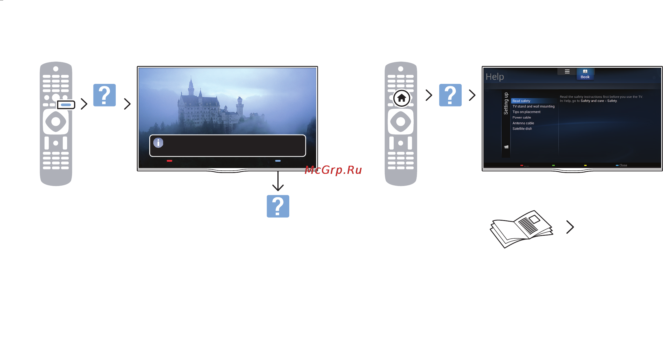 Philips 40PFT4509 Краткое руководство онлайн [9/12] 117512