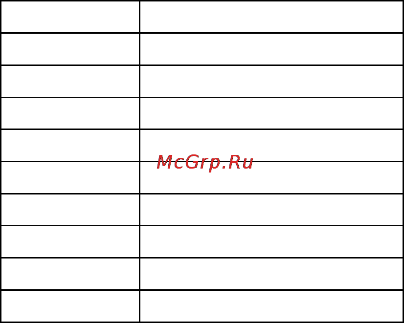Brother HL-1110R [177/538] The polygon group