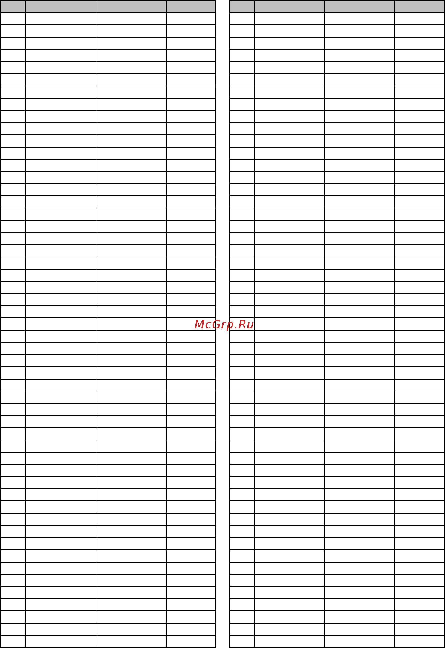 Brother HL-2240DR [352/538] Table of code ean 128 set c