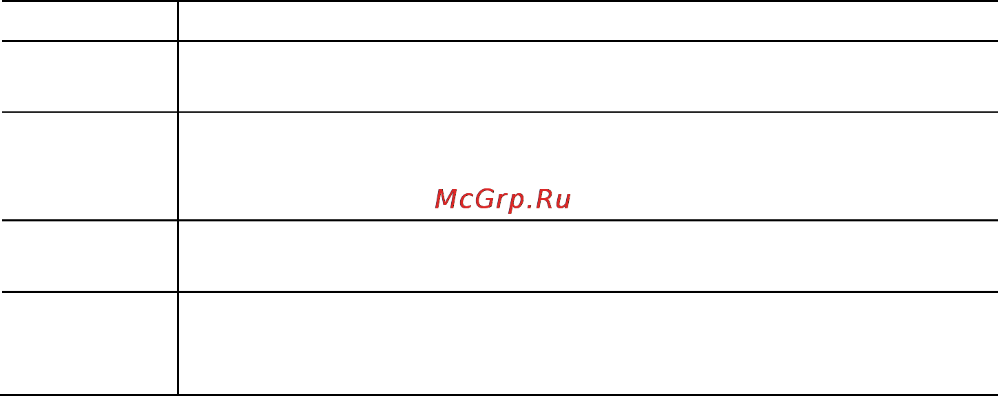 Brother HL-1110R [496/538] How to read the card commands specification