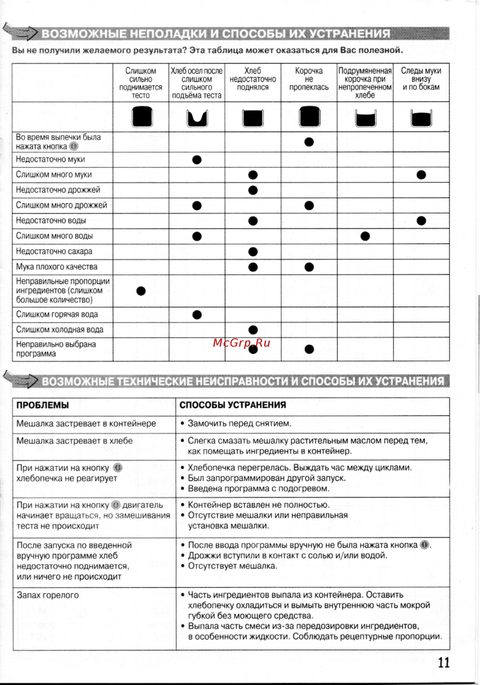Moulinex OW 1001 [11/14] Возможные неполадки и способы их устранения