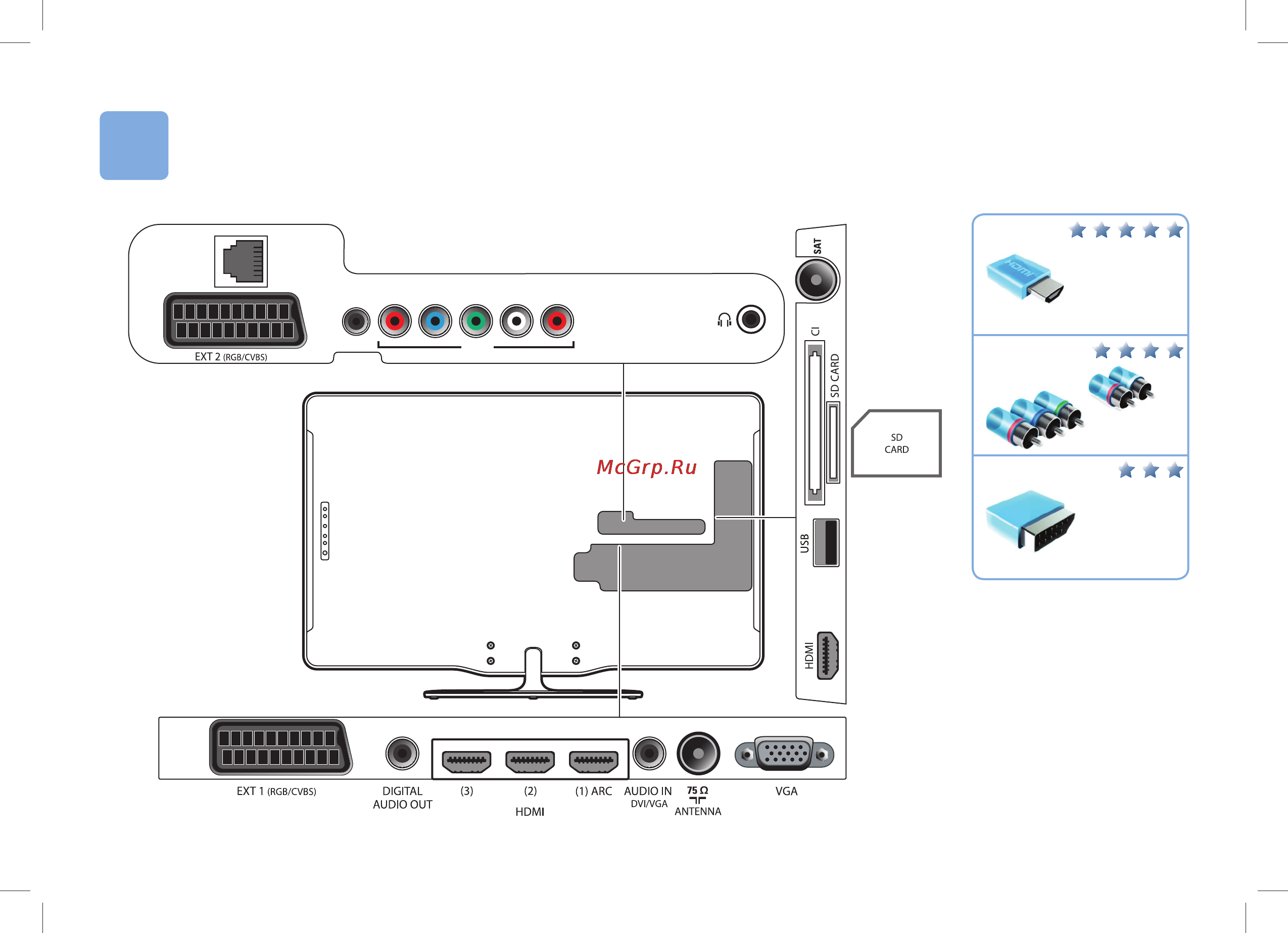 Philips 32PFL7675H/12 [6/12] Ypbpr audio l r