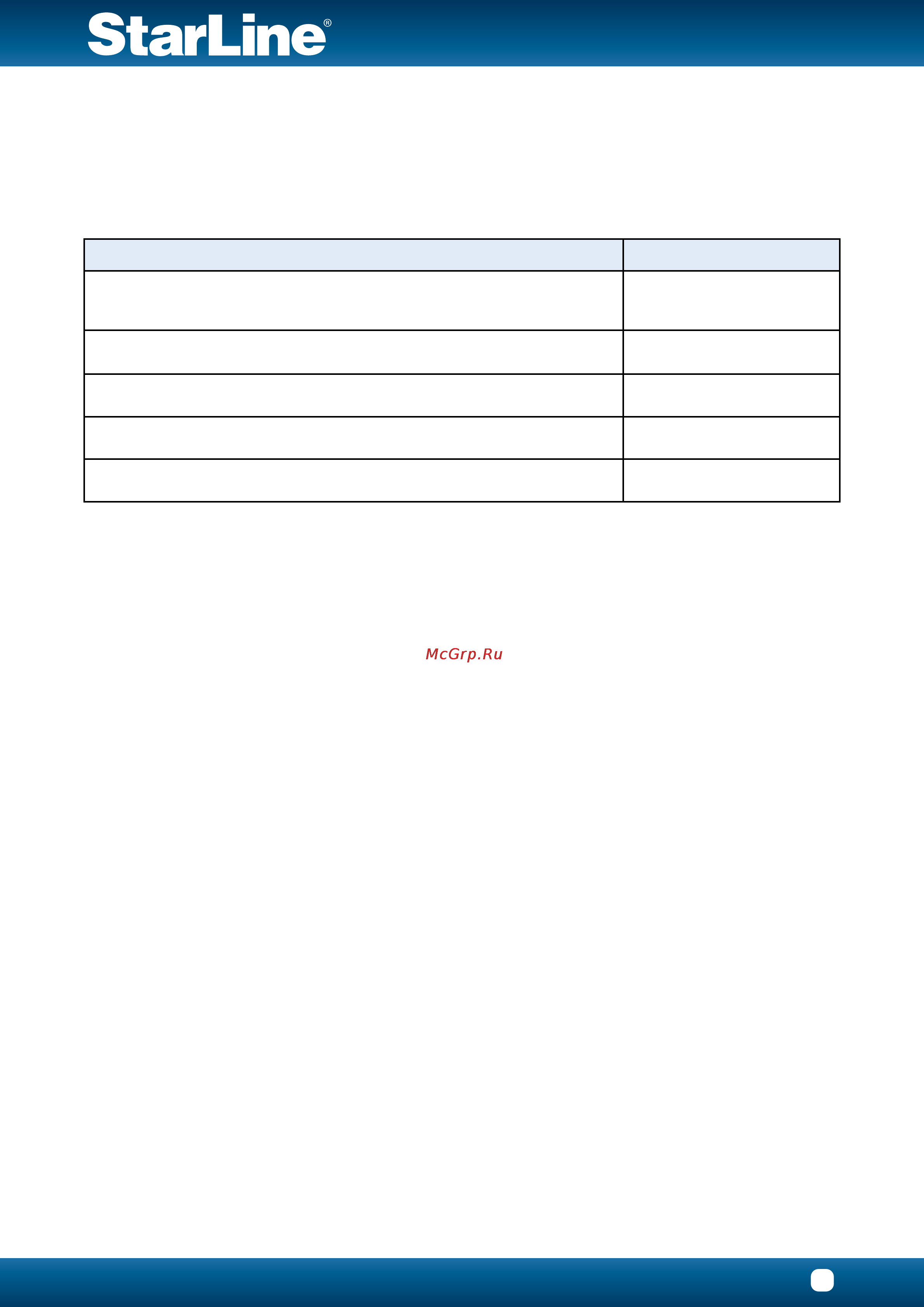 Starline B94 GSM-GPS Карта монтажа Audi A4 2012 онлайн [10/11] 113896
