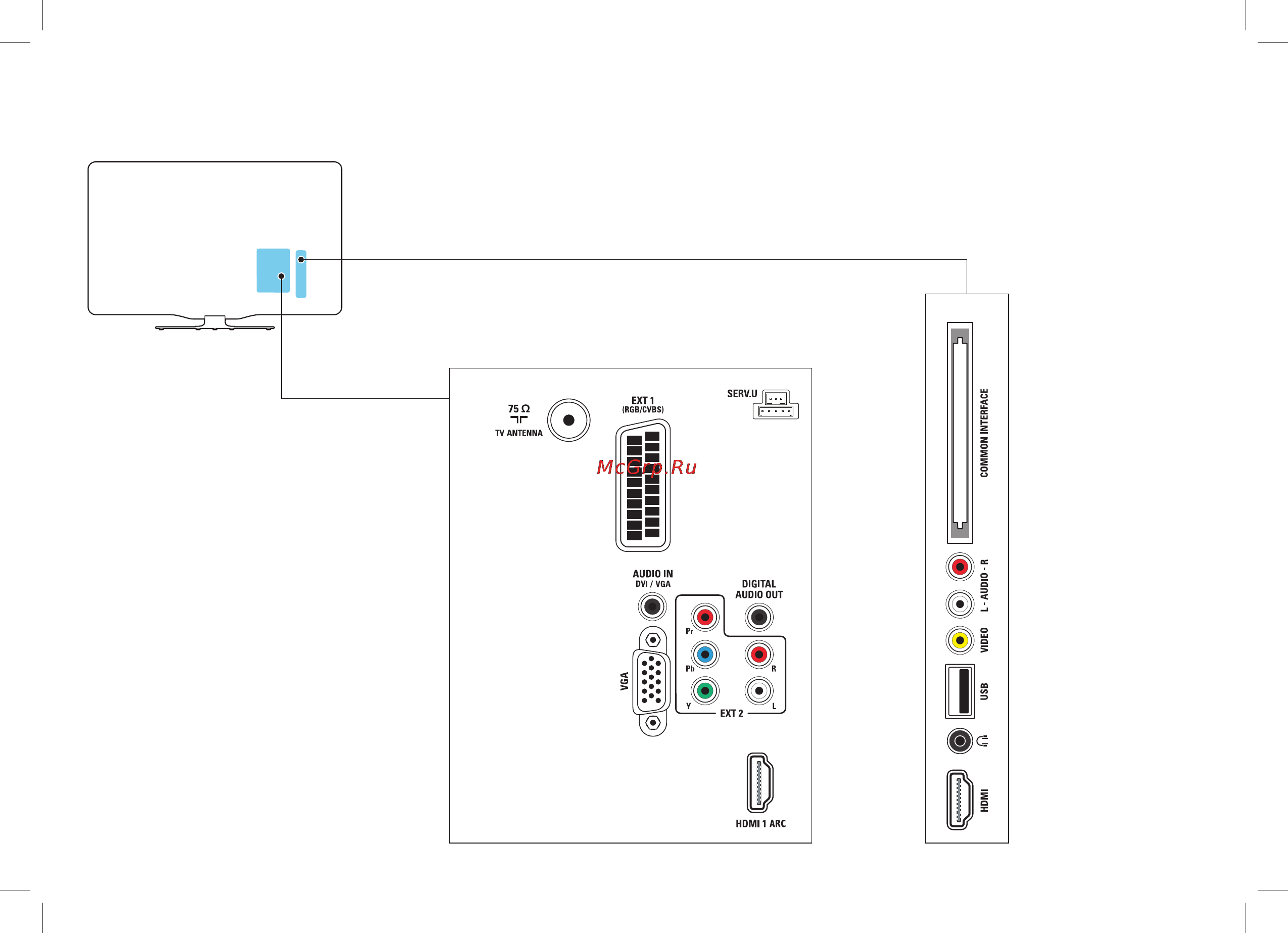 Philips 42PFL3506H/12 Краткое руководство онлайн [7/24] 117835