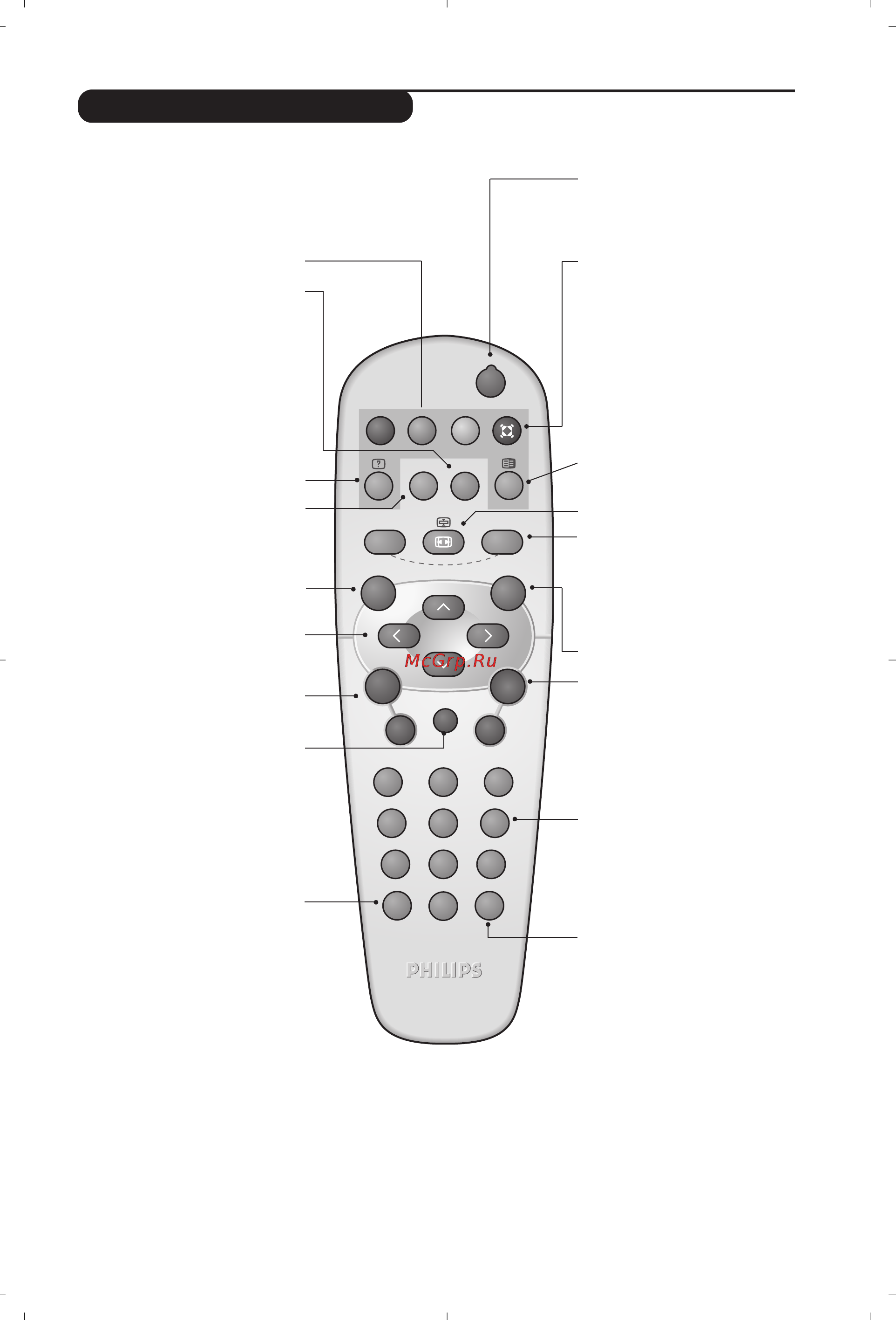 Philips 20PF4110/58 [105/118] Uzaktan kumanda tuﬂlar