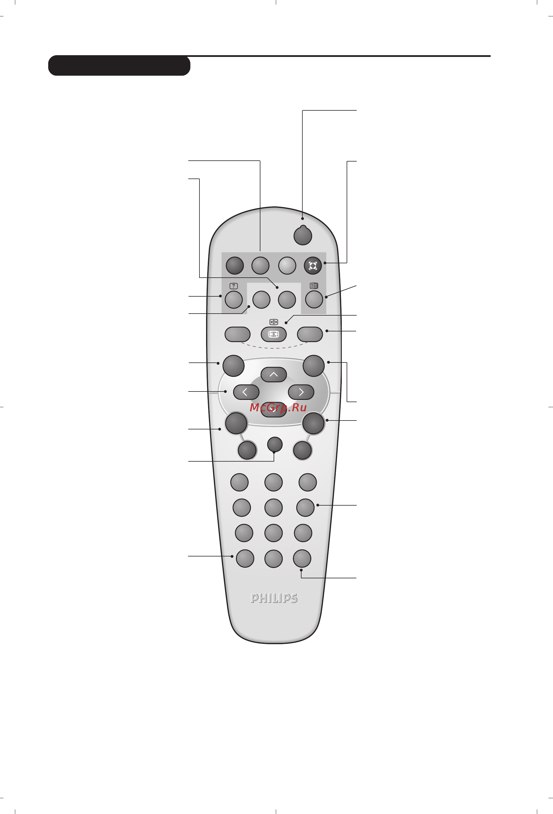 Philips 20PF4110/58 [63/118] Przyciski pilota