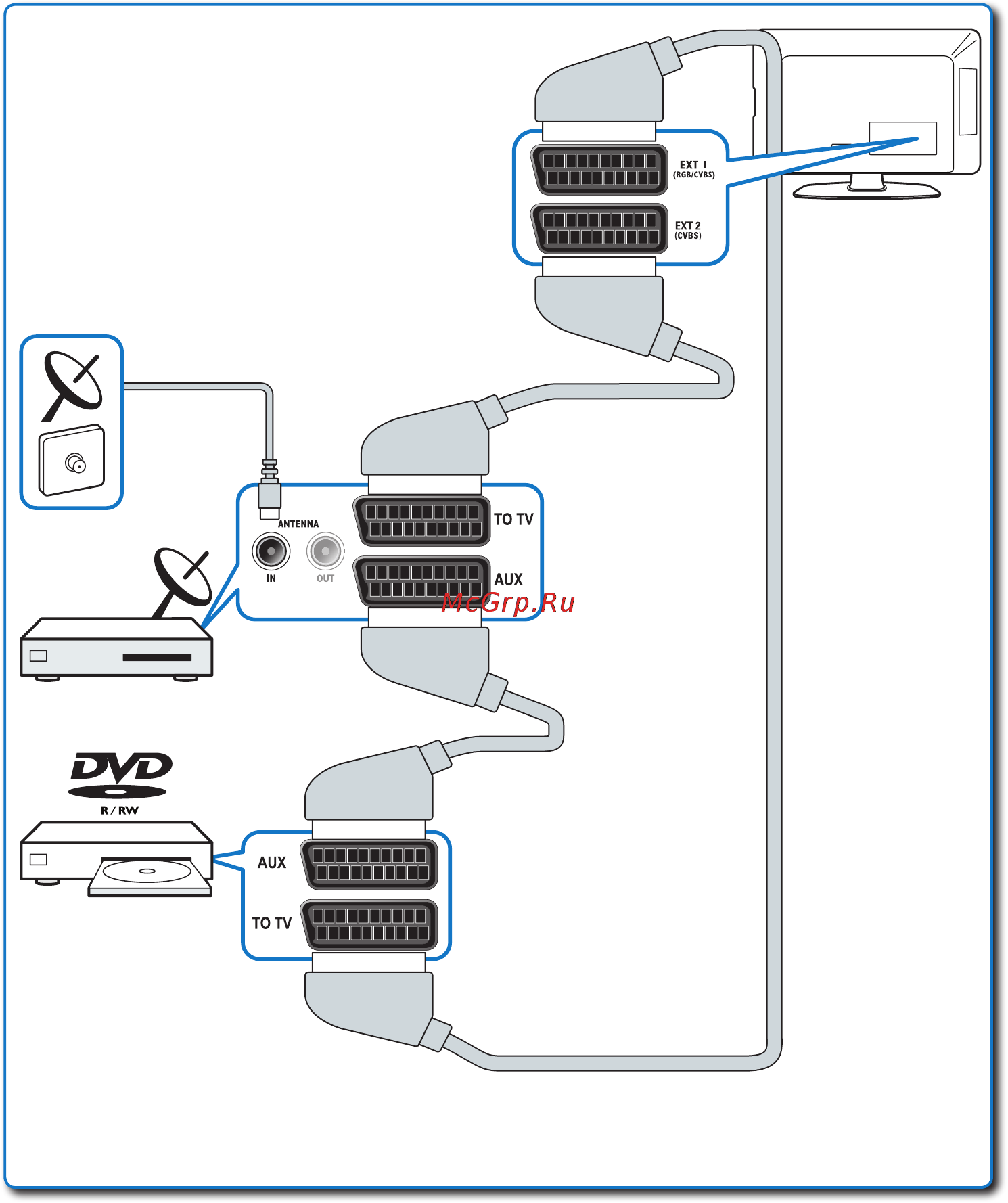 Philips 32PFL5404/60 Краткое руководство онлайн [8/11] 117832
