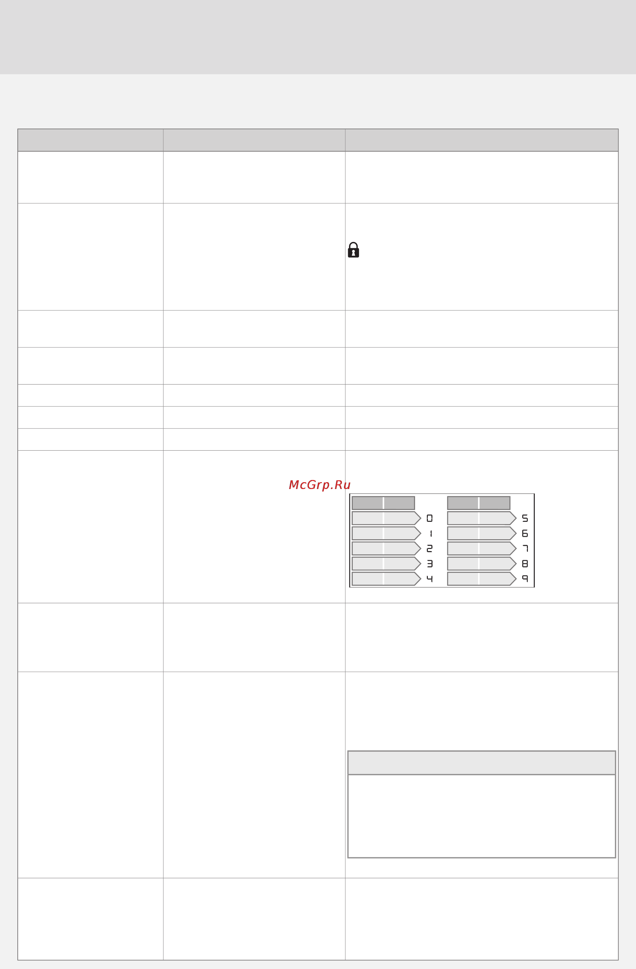 Asko D5896 XXL [12/24] You can change the following settings in the function menu