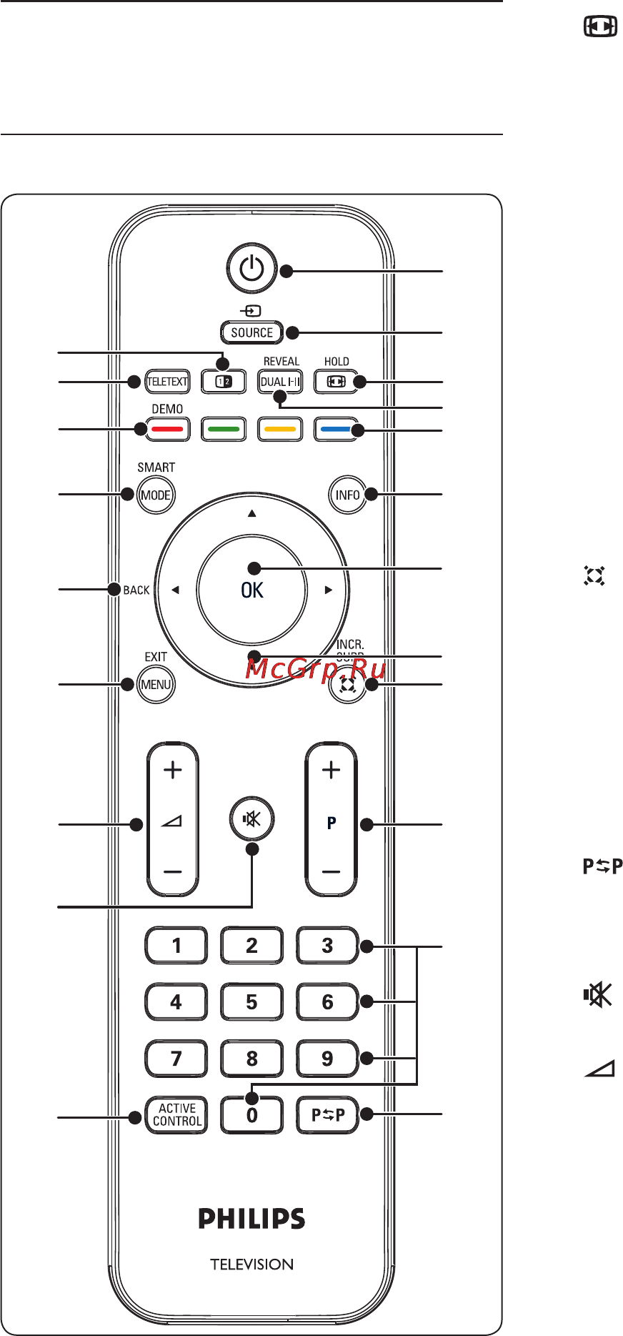 Philips 22PFL3403/10 [17/37] Дополнительные 5 функции телевизора