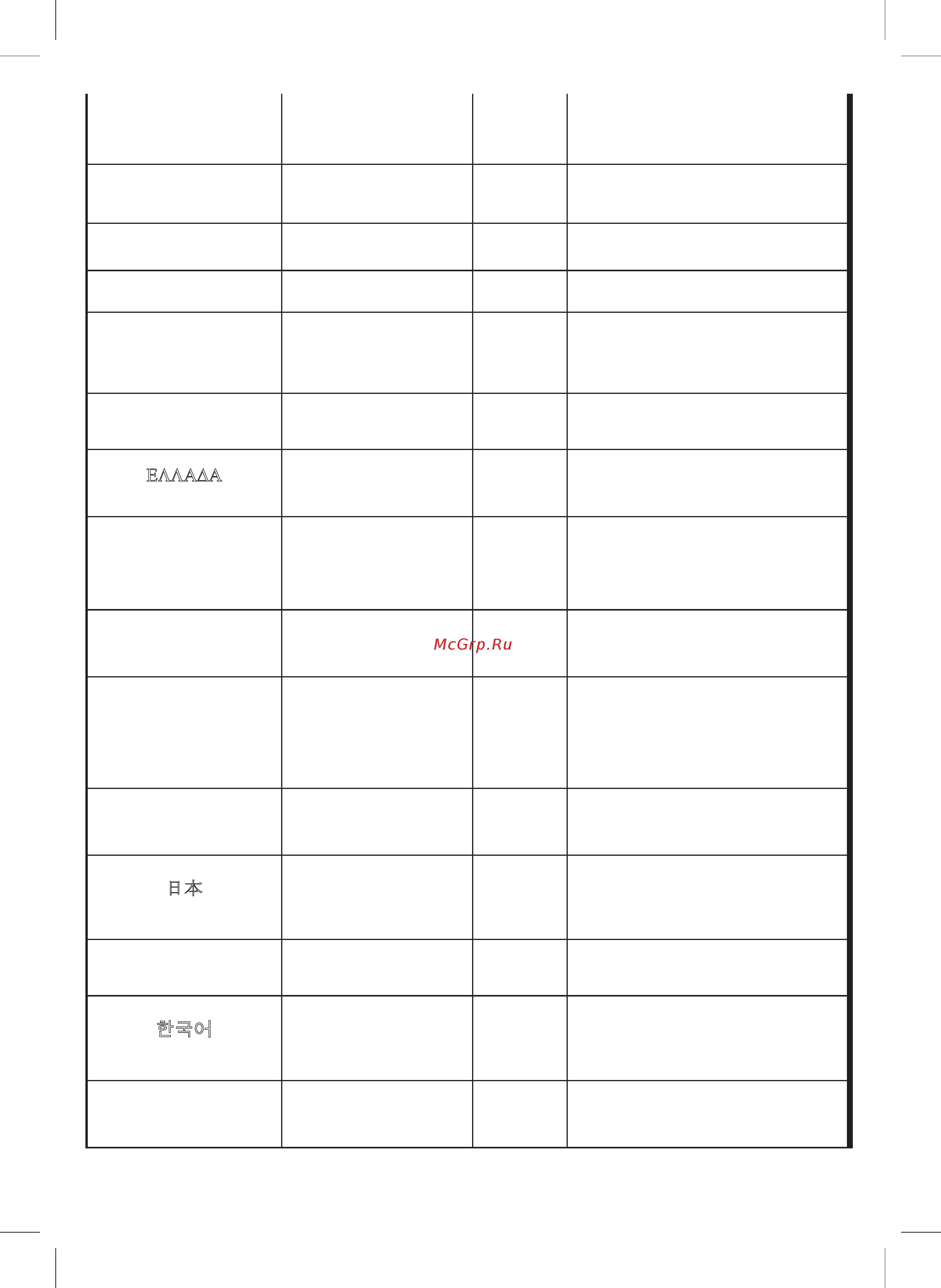 Moulinex DD726010 [123/127] Country list