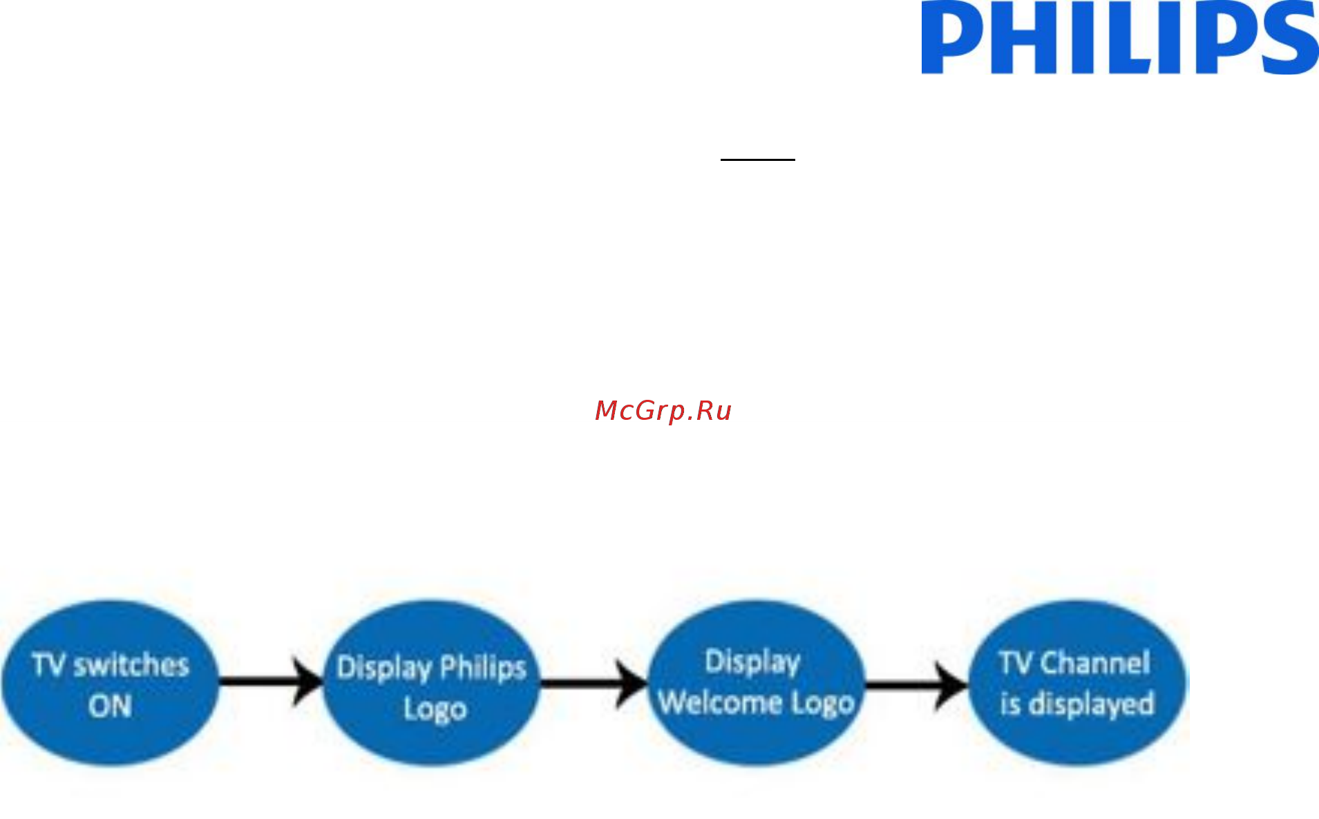 Philips 55HFL5009D/12 [53/63] Welcome logo
