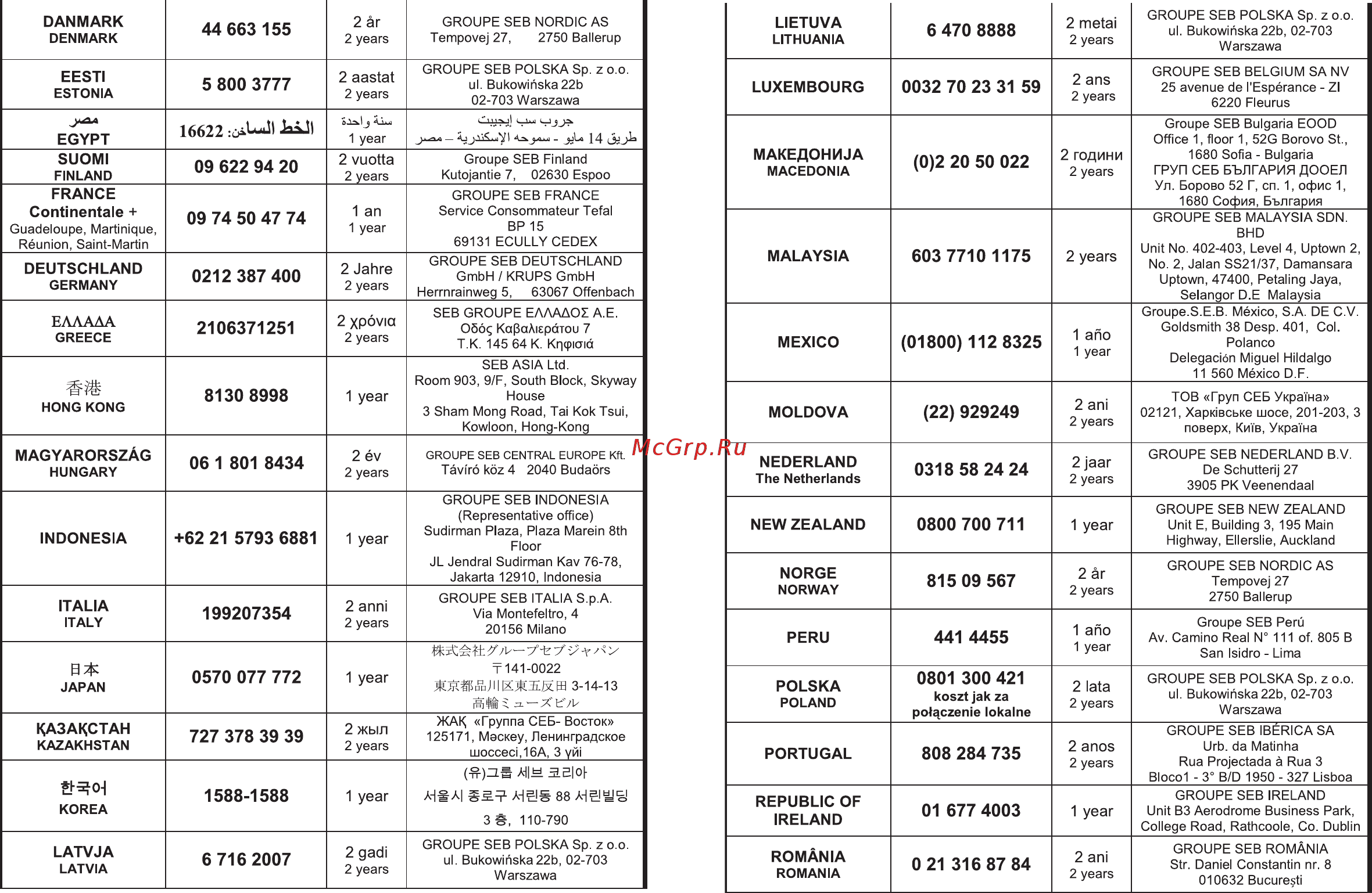 Moulinex ME720H Инструкция по эксплуатации онлайн [23/25] 118247